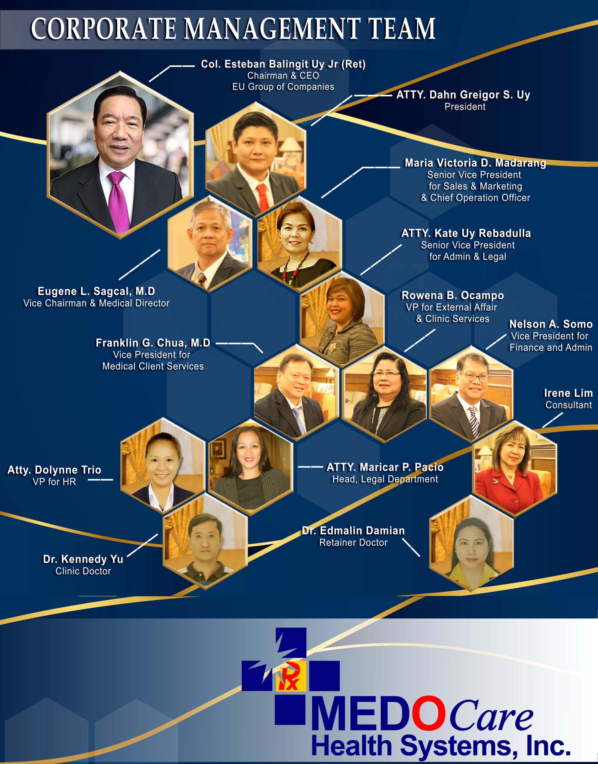 Company Profile Medocare Scaled